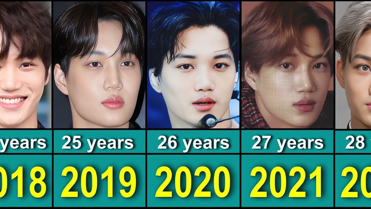 Kai From 2000 to 2023