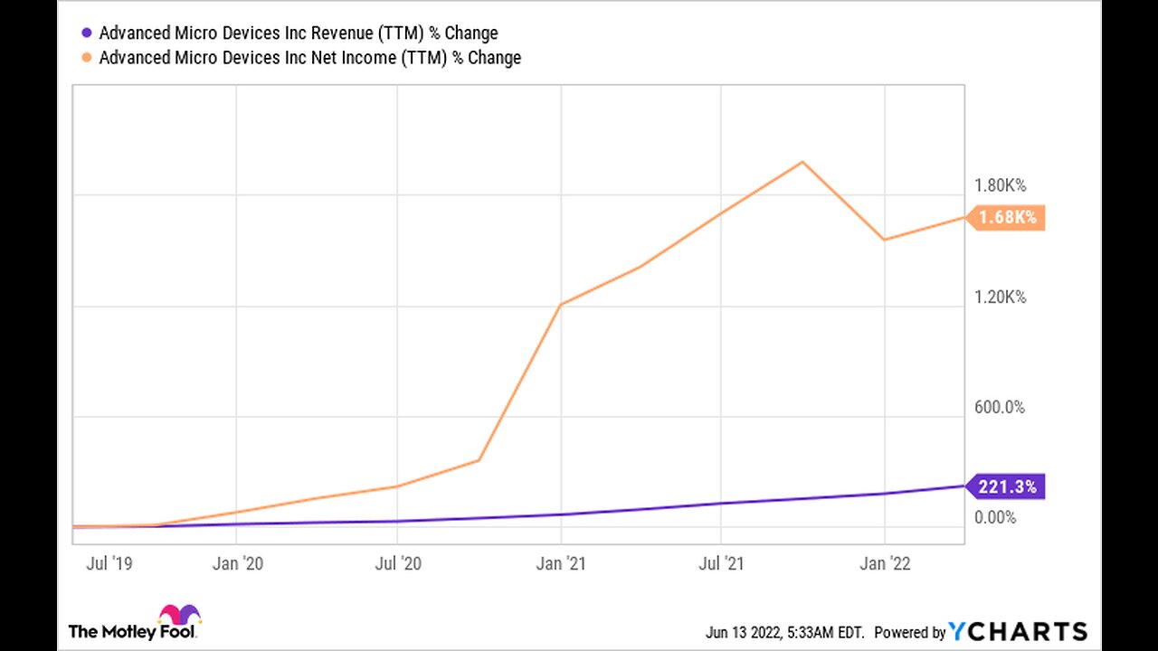 70% of Companies Will Use AI by 2030 -- 2 of the Best AI Stocks Investors Can Buy Now - The Mot...