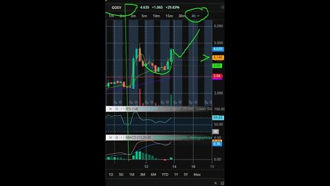 $GOEV APPROACHING 4.75 CUP HAS FILLED LOOKONG FOR THE HANDLE THEN BREAKOUT