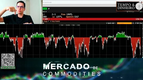 Saiba como negociar prêmios, fazer hedge e garantir renda na safra