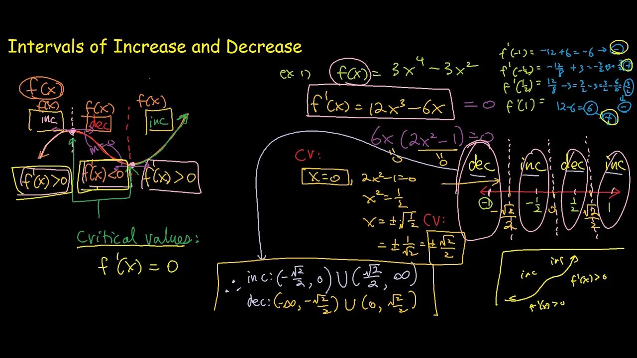 Derivative Application: Intervals of Increase and Decrease (Jae Academy)