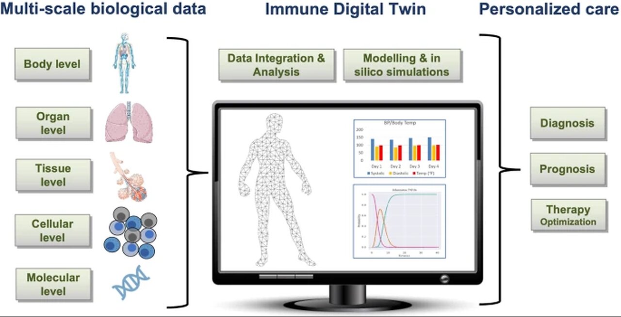 FDA Modernization Act 2.0 on Drug Development & The digital nervous system body-area network
