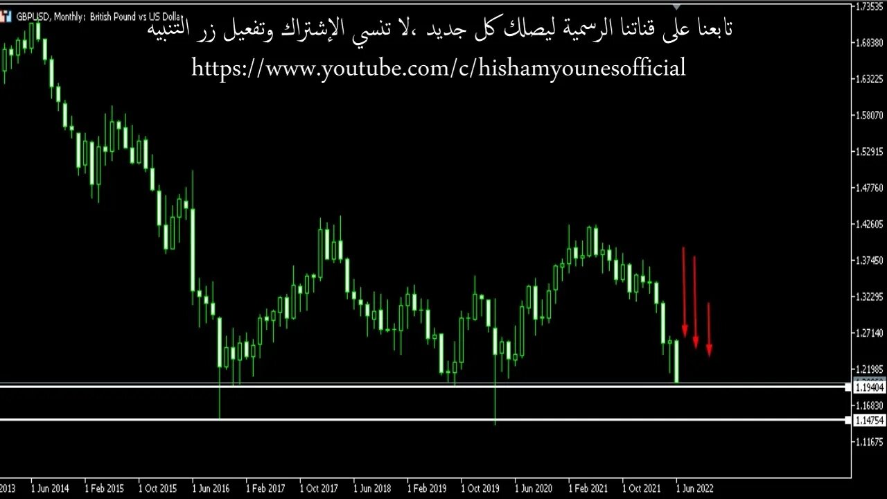 الإسترليني في خطر ولكن ليس بفعل الدولار القوي سيناريو ما قبل إعلان الفائدة الأمريكية