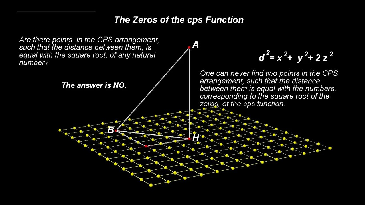 37. CPS Geometry - Brahmagupta's Identity