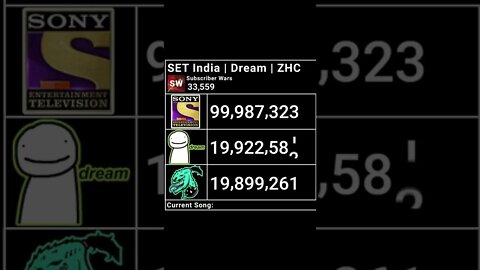 SET India Hits 100 Million Subscribers