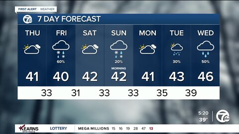 Detroit Weather: Mostly cloudy & seasonable today