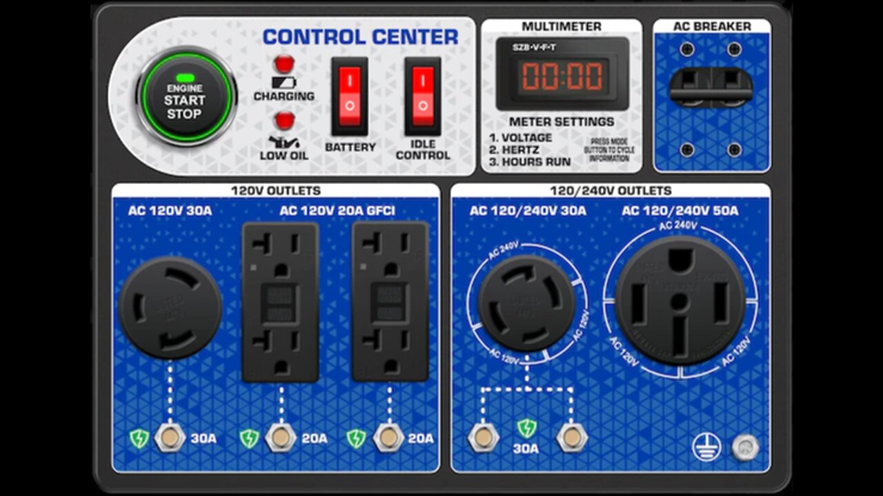 Electrical Generator Back Feed