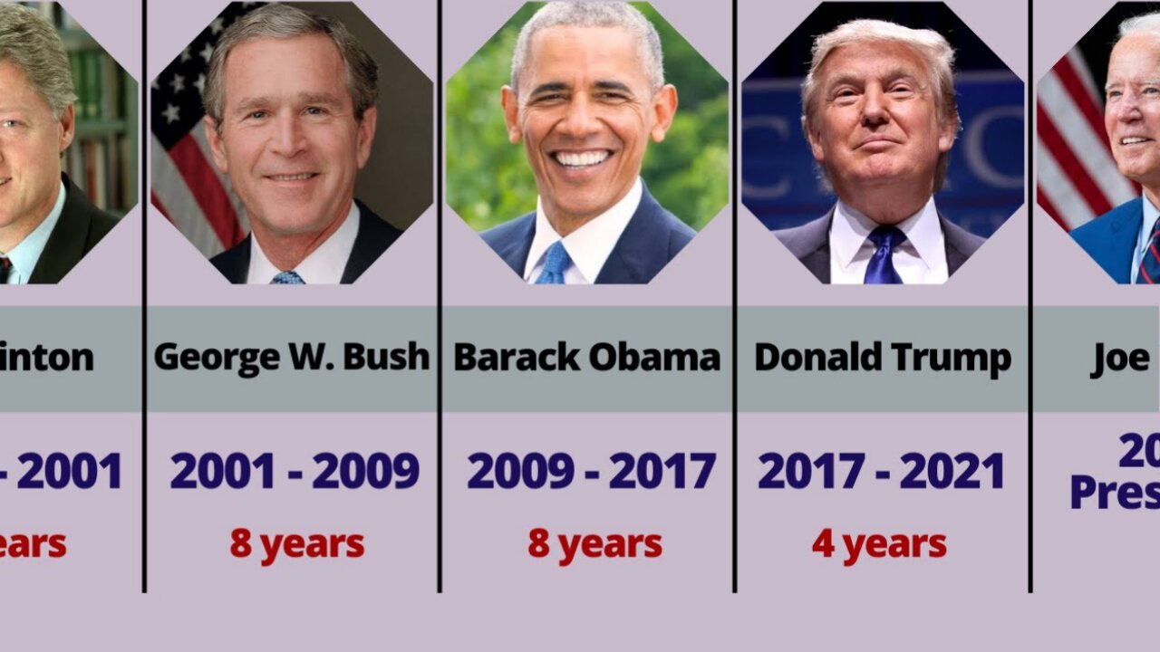 Presidents of the United States of America