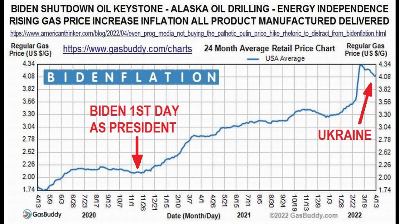 BIDENFLATION HISTORY KEYSTONE UKRAINE BRIBES