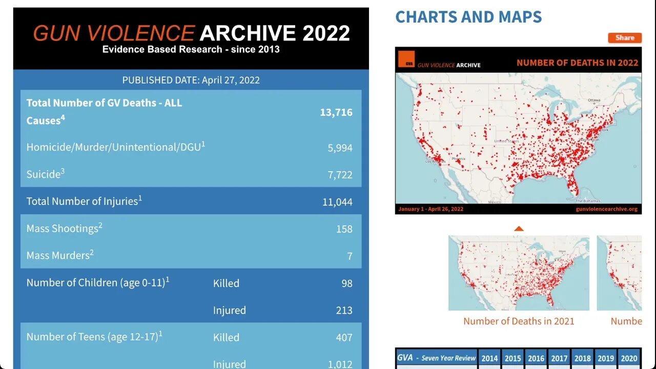 一聲聲槍響，擊碎美國夢