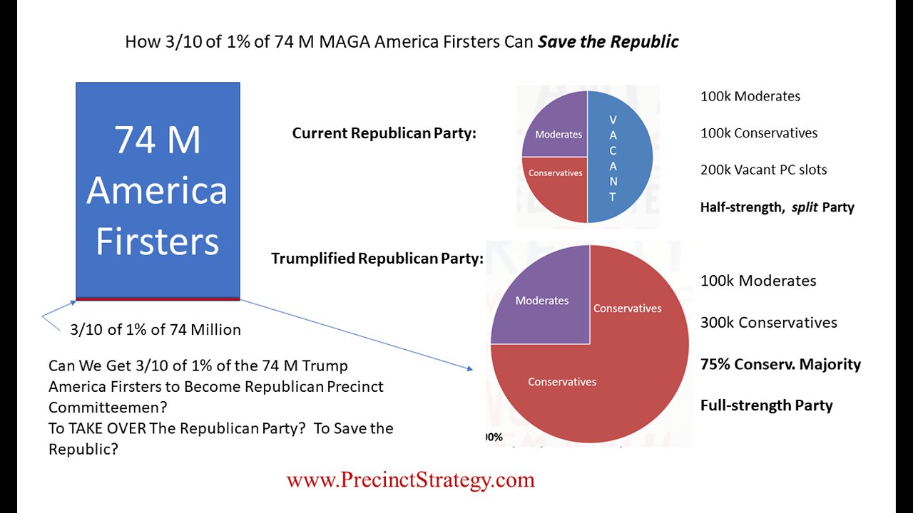 Precinct Strategy First Step: Attend Meeting. Dan Schultz May 17 2023