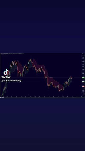 The trend is your friend BITCOIN🚨
