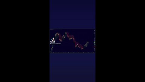 The trend is your friend BITCOIN🚨