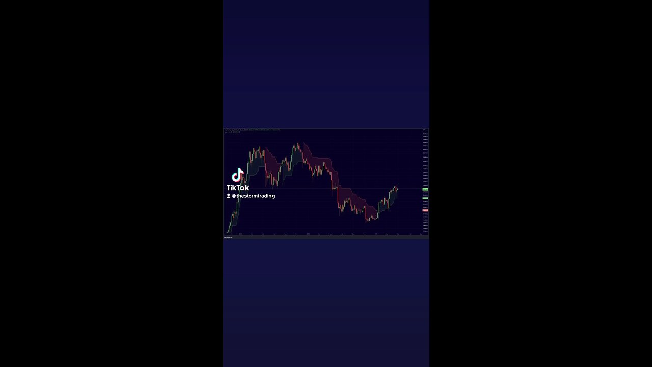 The trend is your friend BITCOIN🚨