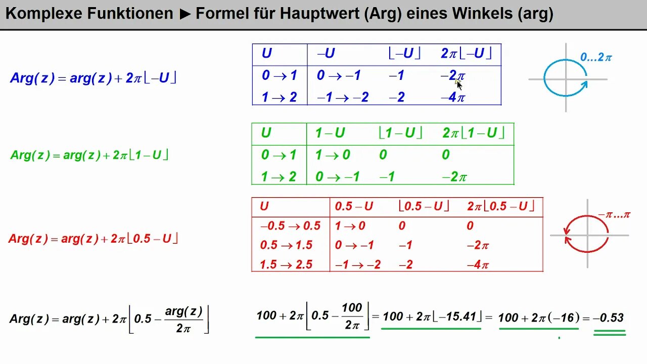 Komplexe Funktionen ►Hauptwert (Arg) eines Winkel berechnen (Formel und Beweis der Formel)