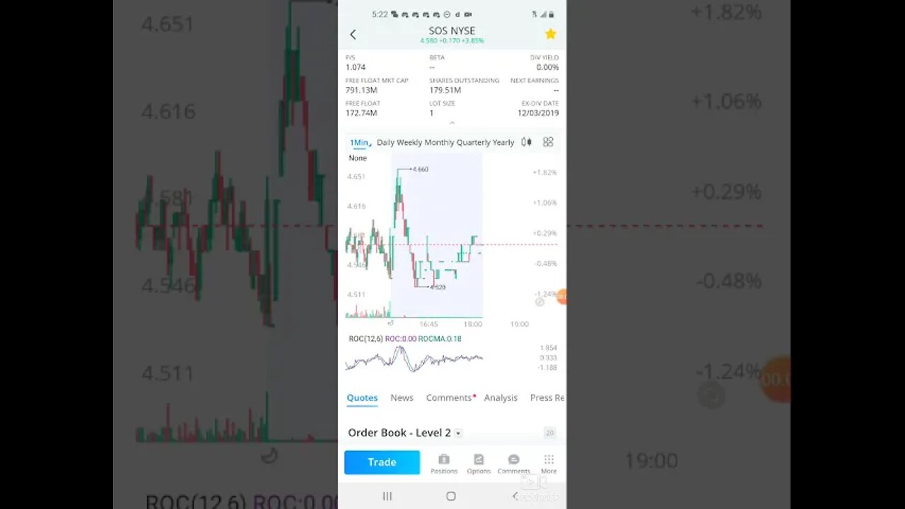 WALLSTREETBETS SOS STOCK END OF WEEK PREDICTIONS...