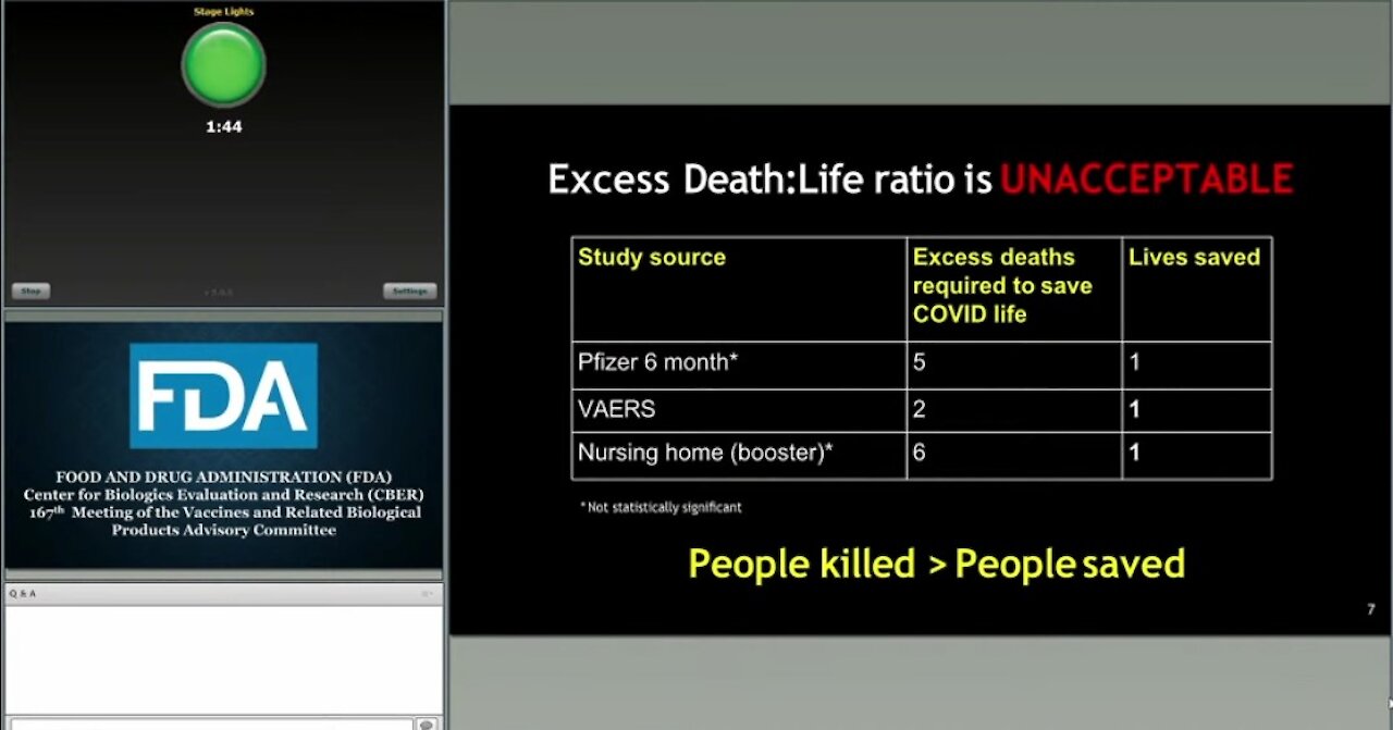 FDA Booster Hearing. A few speakers question the Vaccine
