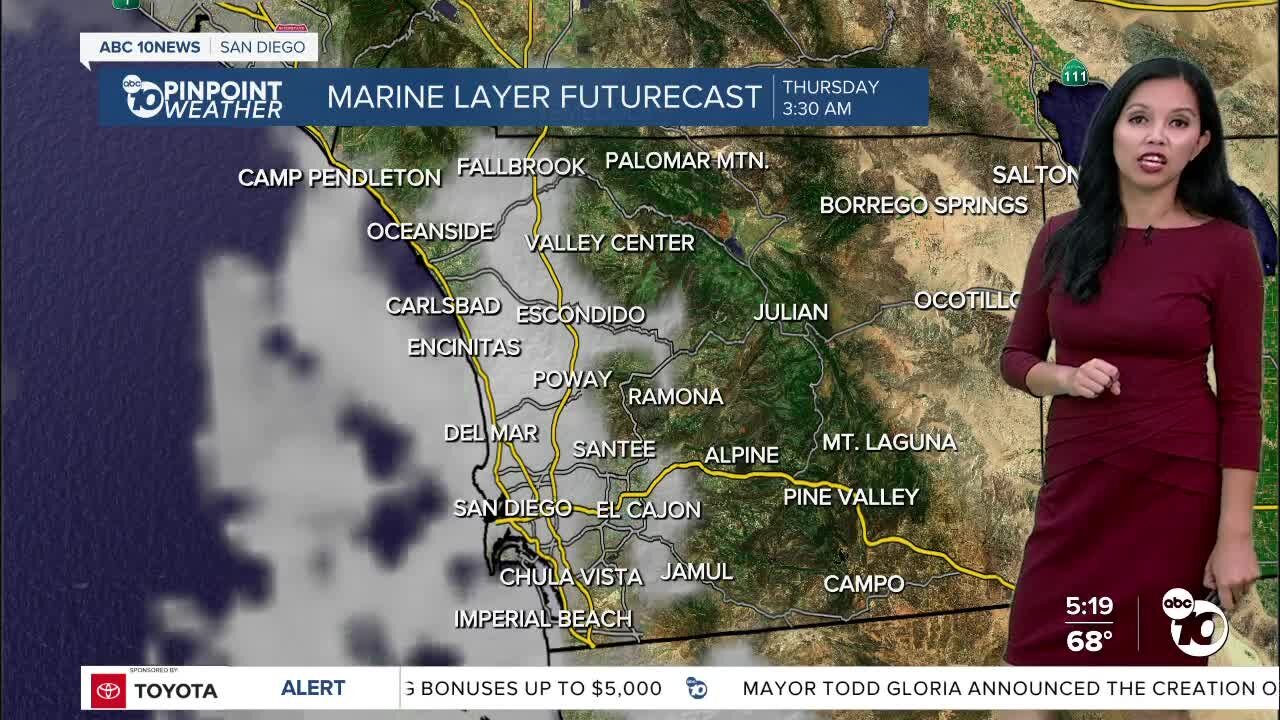 ABC 10News Pinpoint Weather for Wed. July 6, 2022