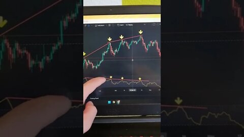 Technical Analysis 🤯🧠😎 Candlestick | Crypto | Stock | Market | Forex | Trading | #Shorts