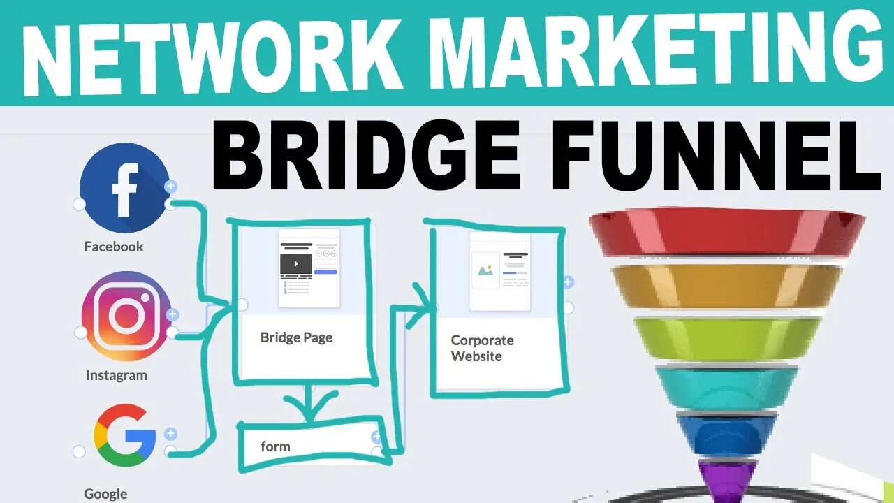 Network Marketing Funnel Template And How To Set It All Up!