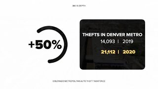 Auto thefts in Denver and Colorado | 360 In-Depth dives into the numbers