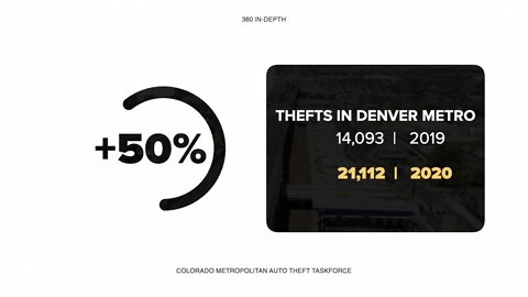 Auto thefts in Denver and Colorado | 360 In-Depth dives into the numbers