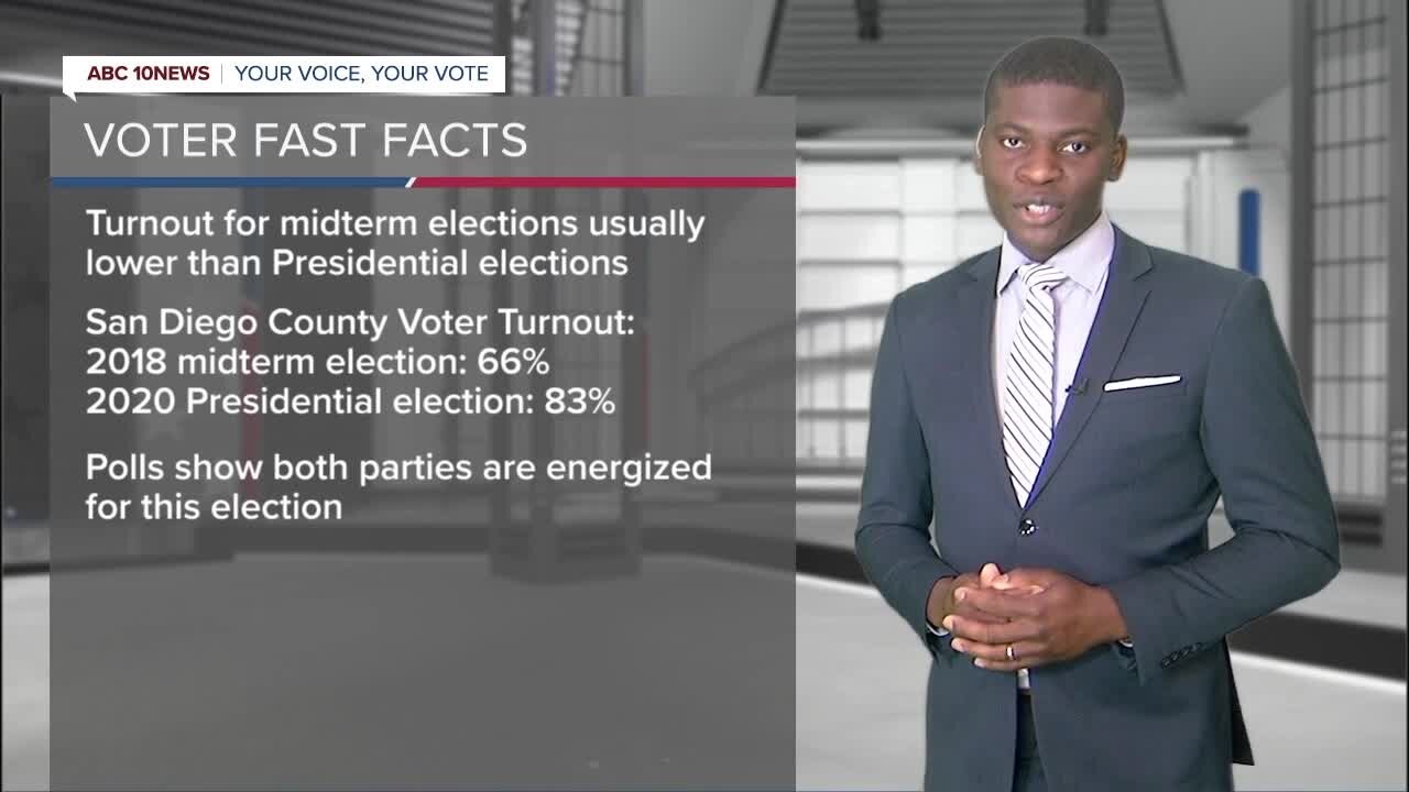 Voter Fast Facts: Potential voter turnout for November 2022 election