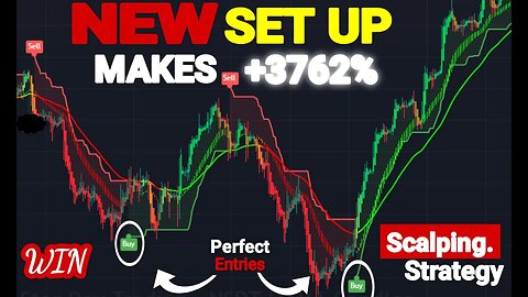 The Most Powerful Smart Money Concepts Indicator Gives ACCURATE Buy Sell Signals || Supply & Demand