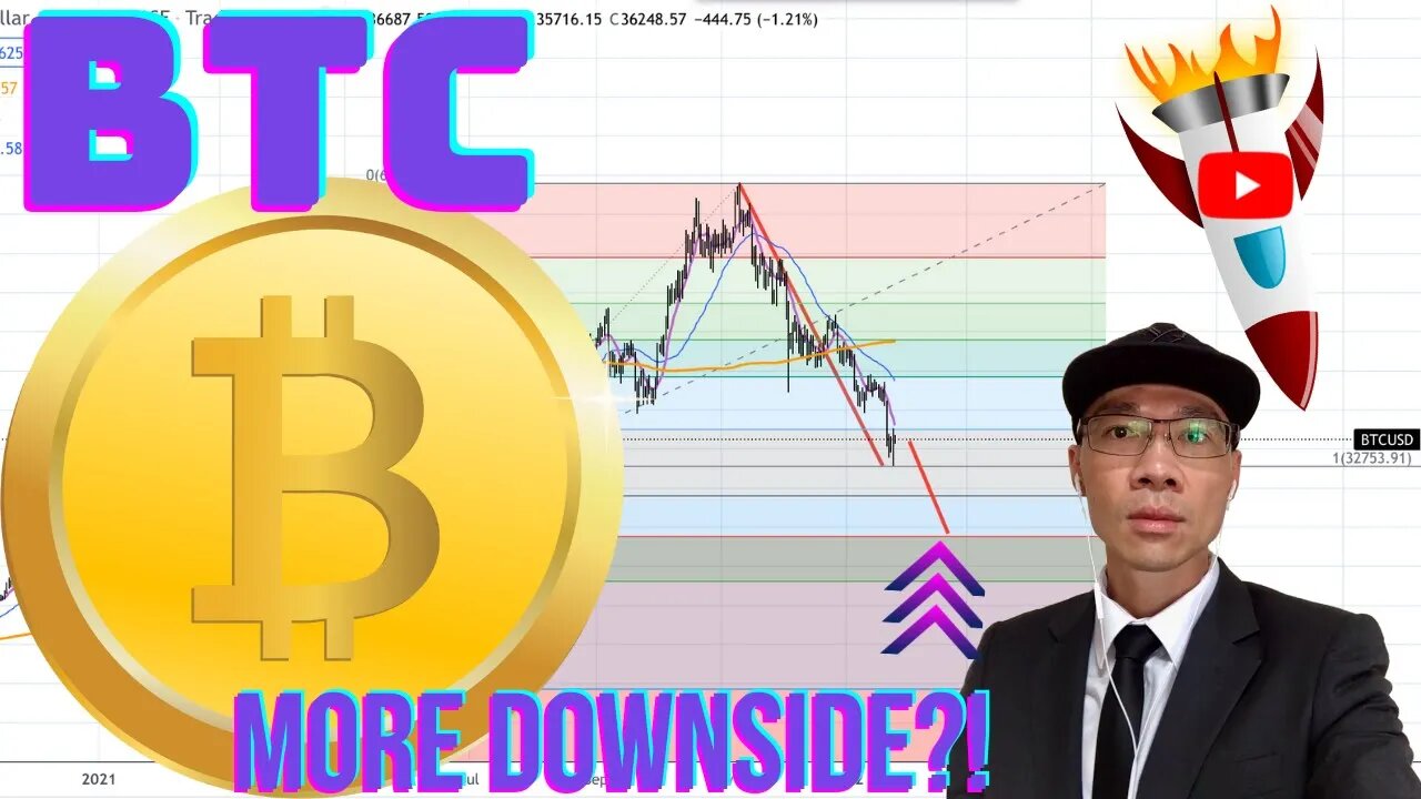 BITCOIN ($BTC) - Daily Compared to $SPX Monthly Chart - More Downside Correction to $24K? 📉📉