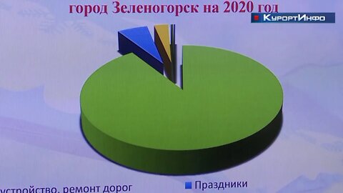 Отчёт о работе Зеленогорского муниципалитета в 2020-м году