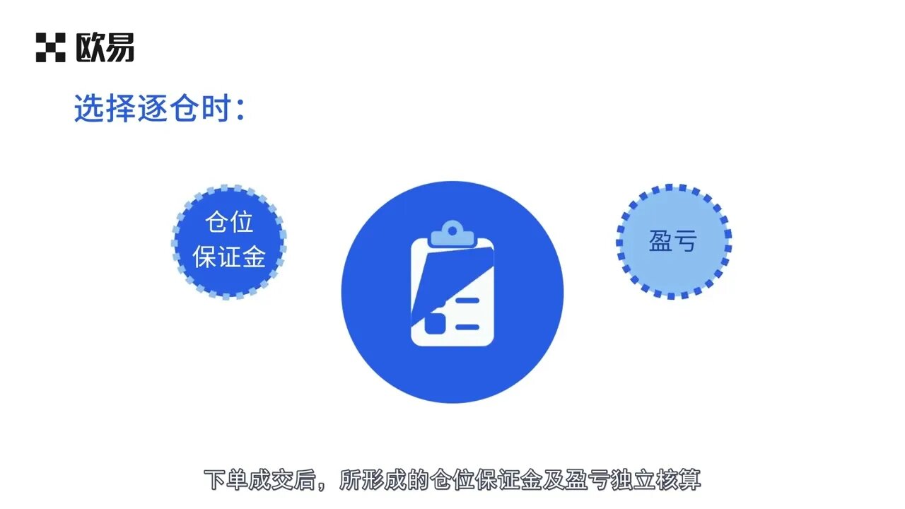 欧易OKX交易所-加密货币合约交易是什么？？