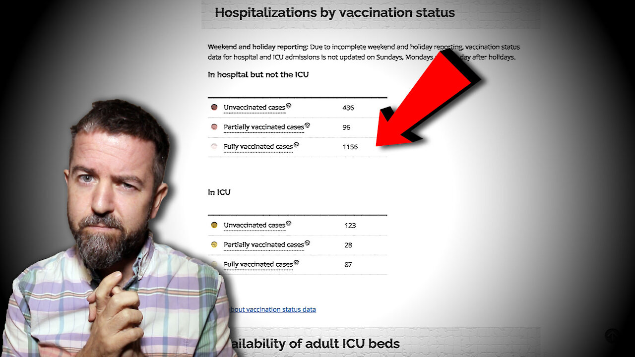 BOMBSHELL: THIS Is What They DON”T WANT YOU TO SEE With Hospitalization Rates IN THE VACCINATED!!!