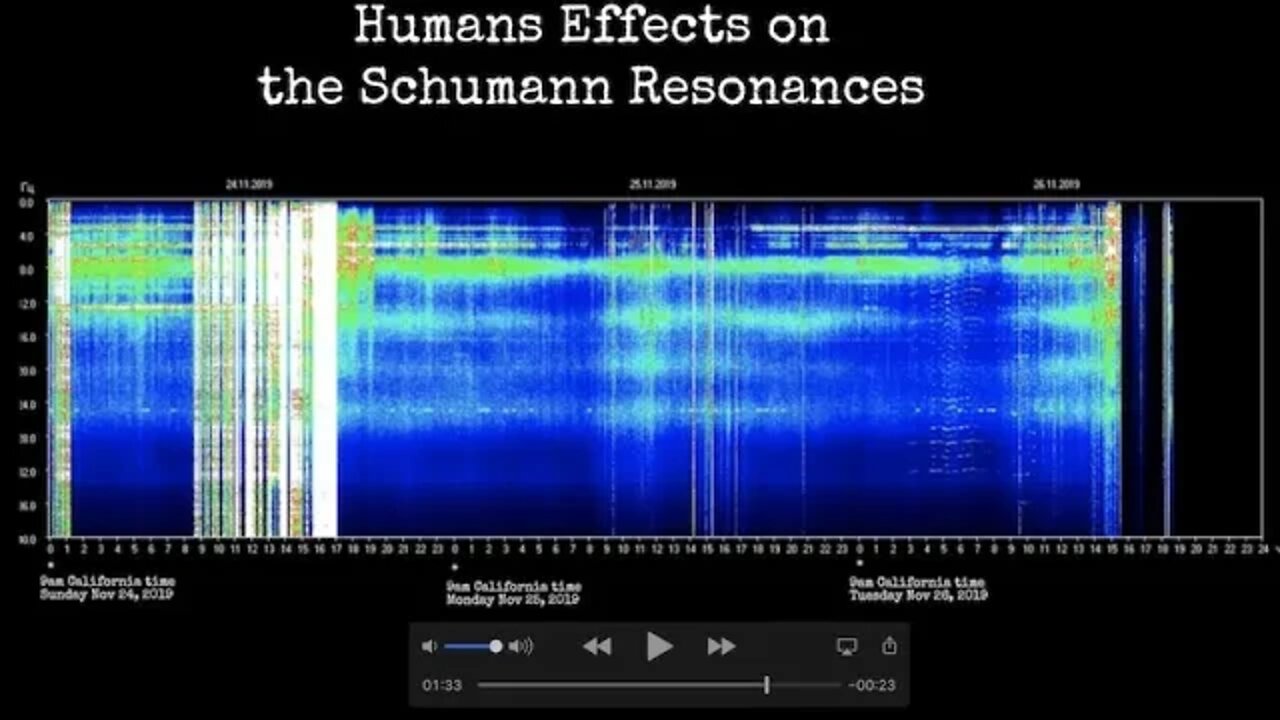 Human Effects on Schumann Resonance