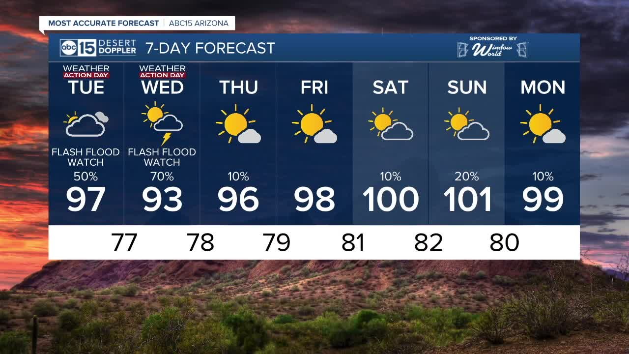 MOST ACCURATE FORECAST: Flash Flood Watches kick off today across Arizona