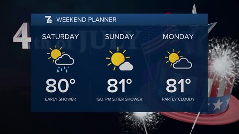 2022 Fourth of July weekend fireworks forecast for Buffalo and Western New York