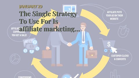 The Single Strategy To Use For Is affiliate marketing worth it: a checklist to help you decide