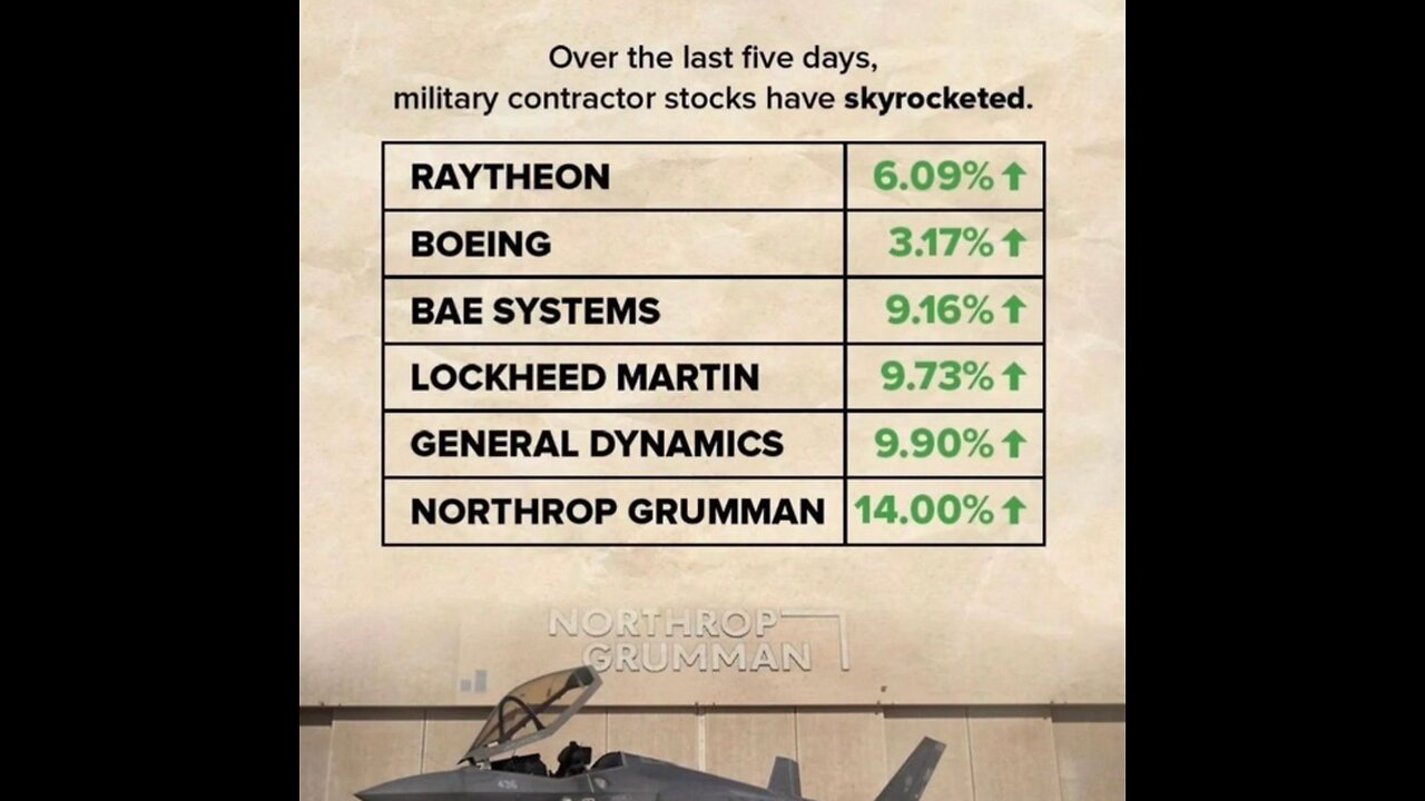 "Behave Like The Cartel" - How Defense Contractors Buy Politicians To Land HUGE Government Contracts