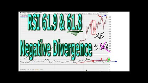 Synchronized RSI 61.9 & 61.8 Negative Divergence (General Market + Cryptos) - #1336