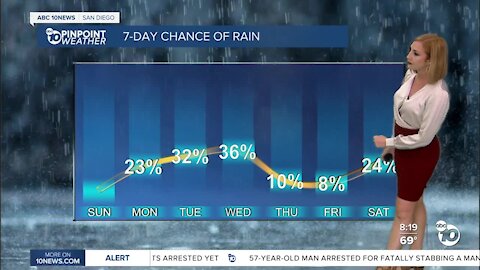 ABC 10News Pinpoint Weather with Meteorologist Leah Pezzetti