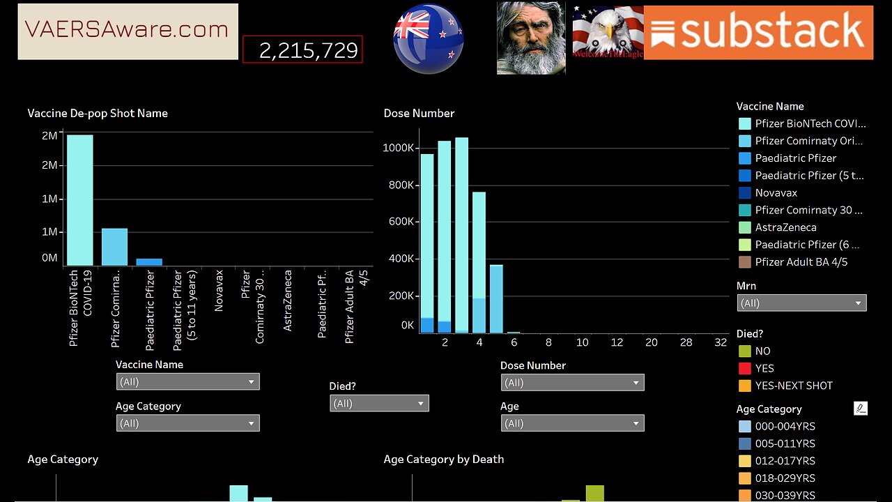 New Zealand Whistleblower's Data Dashboard For The World!