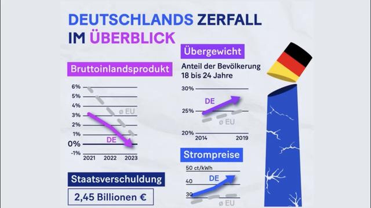 Deutschland im Abwärtssog