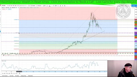 Bitcoin to break up, enabling ALTs, next local high will shock at 62.2K