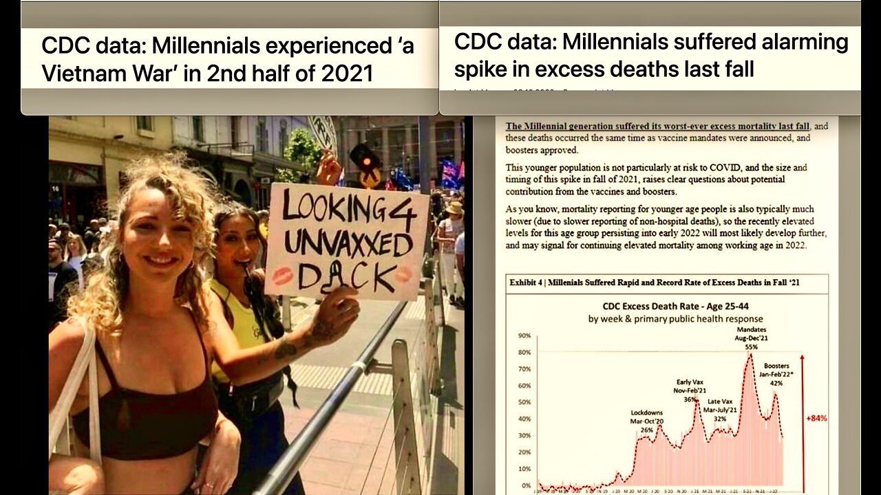 CDC Data Shows Millennials Experienced Vietnam War Era Death Rate Unvaxxed Men Seek Pureblood Wives