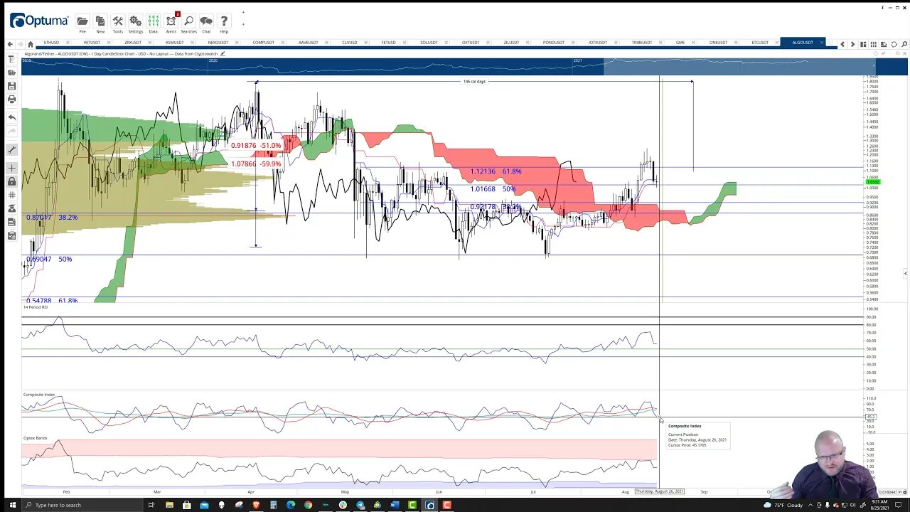 Algorand (ALGO) Cryptocurrency Price Prediction, Forecast, and Technical Analysis - August 25 2021