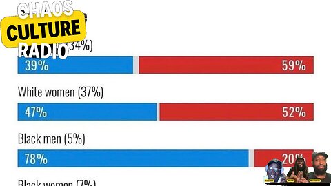 Black Men Voted For VP Kamala Harris For President