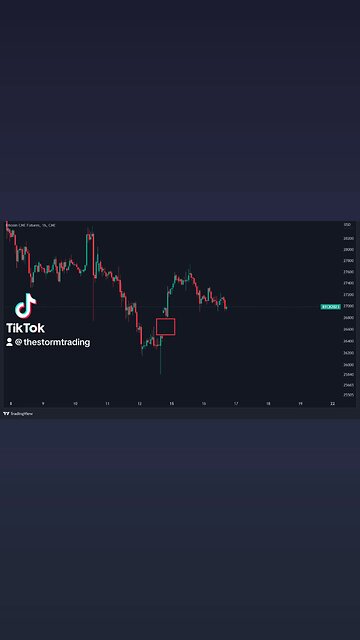 ALERT 🚨 There's a CME gap at $26,500 to $26785 #Bitcoin