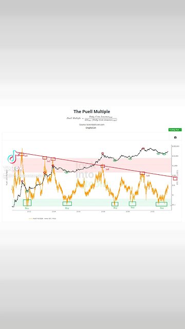 Making money in #Bitcoin can be a hard journey