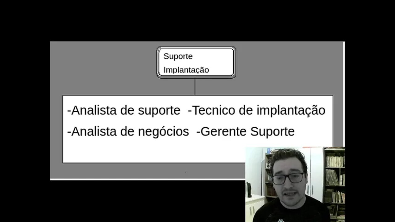 Suporte de T.I - Oque é? Como funciona?