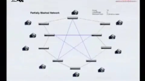 OSPF for a Broadband Wireless Campus Backbone