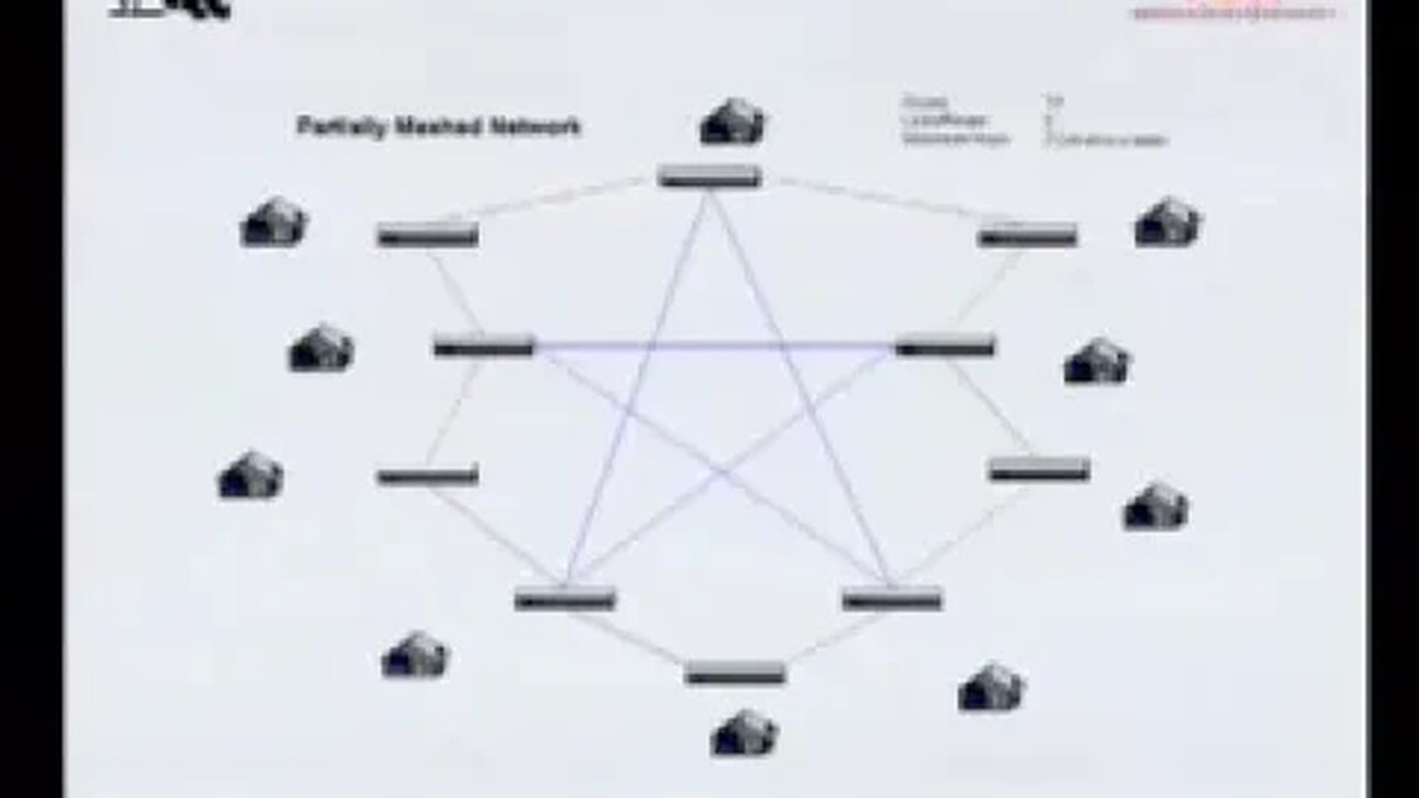 OSPF for a Broadband Wireless Campus Backbone